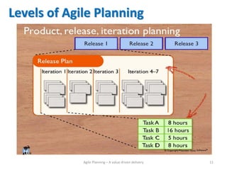 Agile Network India | Meetup | Agile Planning - A value driven approach ...
