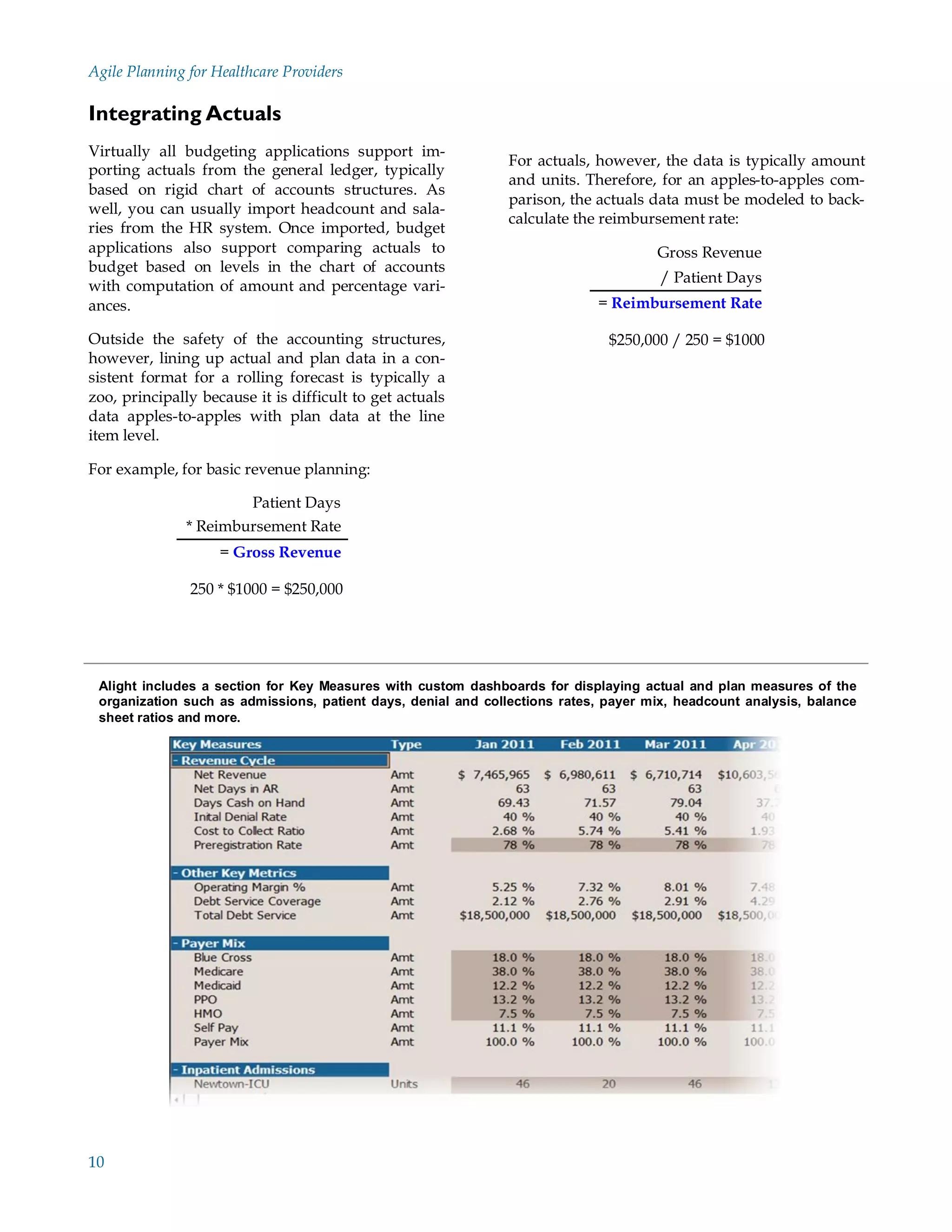 Agile Planning for Healthcare Providers

Integrating Actuals
Virtually all budgeting applications support im-
                                                               For actuals, however, the data is typically amount
porting actuals from the general ledger, typically
                                                               and units. Therefore, for an apples-to-apples com-
based on rigid chart of accounts structures. As
                                                               parison, the actuals data must be modeled to back-
well, you can usually import headcount and sala-
                                                               calculate the reimbursement rate:
ries from the HR system. Once imported, budget
applications also support comparing actuals to                                       Gross Revenue
budget based on levels in the chart of accounts
                                                                                      / Patient Days
with computation of amount and percentage vari-
ances.                                                                      = Reimbursement Rate

Outside the safety of the accounting structures,                              $250,000 / 250 = $1000
however, lining up actual and plan data in a con-
sistent format for a rolling forecast is typically a
zoo, principally because it is difficult to get actuals
data apples-to-apples with plan data at the line
item level.

For example, for basic revenue planning:

                         Patient Days
               * Reimbursement Rate
                    = Gross Revenue

               250 * $1000 = $250,000




 Alight includes a section for Key Measures with custom dashboards for displaying actual and plan measures of the
 organization such as admissions, patient days, denial and collections rates, payer mix, headcount analysis, balance
 sheet ratios and more.




10
 