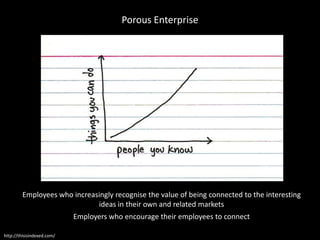Porous Enterprise - Chance favours the connected mind<br />The great driver of innovation has been the historic increase i...