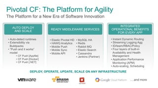Pivotal CF: The Platform for Agility 
The Platform for a New Era of Software Innovation 
INTEGRATED 
OPERATIONAL BENEFITS ...