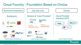 Cloud Foundry - Foundation Based on Choice 
Clouds 
Cloud Provider 
Interface (CPI) 
… and Custom Clouds 
Runtime/Framewor...