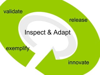exemplify
validate
release
innovate
Inspect & Adapt
 