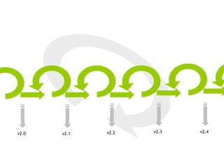 v2.0 v2.1 v2.2 v2.3 v2.4
 