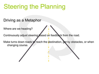 Steering the Planning
Driving as a Metaphor
Where are we heading?
Continuously adjust steering based on feedback from the road.
Make turns down roads to reach the destination, get by obstacles, or when
changing course.
 