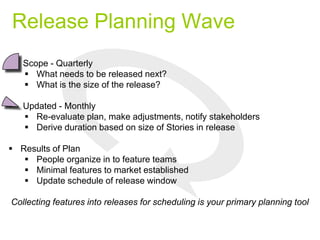 Release Planning Wave
 Scope - Quarterly
 What needs to be released next?
 What is the size of the release?
 Updated - Monthly
 Re-evaluate plan, make adjustments, notify stakeholders
 Derive duration based on size of Stories in release
 Results of Plan
 People organize in to feature teams
 Minimal features to market established
 Update schedule of release window
Collecting features into releases for scheduling is your primary planning tool
 
