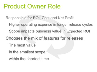 Product Owner Role
Responsible for ROI, Cost and Net Profit
Higher operating expense in longer release cycles
Scope impacts business value in Expected ROI
Chooses the mix of features for releases
The most value
in the smallest scope
within the shortest time
 