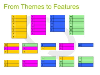 From Themes to Features
5
13
3
13
8
5
8
8
5
2
13
8
5
8
13
2
20
5
13
8
5
13
20
8
5
13
3
13
8
5
8
852
13
8
5 8
13
2 20
5
13
8
513
20
8
 