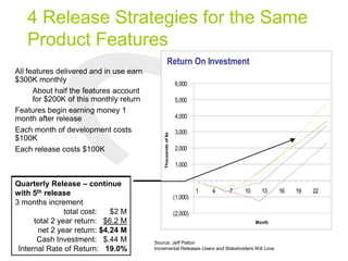 4 Release Strategies for the Same
Product Features
Return On Investment
(2,000)
(1,000)
-
1,000
2,000
3,000
4,000
5,000
6,000
1 4 7 10 13 16 19 22
Month
Thousandsof$s
Single Release
12 months
total cost: $1.3 M
total 2 year return: $3.6 M
net 2 year return: $2.3 M
Cash Investment: $1.3 M
Internal Rate of Return: 9.1%
Return On Investment
(2,000)
(1,000)
-
1,000
2,000
3,000
4,000
5,000
6,000
1 4 7 10 13 16 19 22
Month
Thousandsof$s
Semi Annual Release
6 months increment
total cost: $1.4 M
total 2 year return: $4.8 M
net 2 year return: $3.4 M
Cash Investment: $.7 M
Internal Rate of Return: 15.7%
Return On Investment
(2,000)
(1,000)
-
1,000
2,000
3,000
4,000
5,000
6,000
1 4 7 10 13 16 19 22
Month
Thousandsof$s
Quarterly Release
3 months increment
total cost: $1.6 M
total 2 year return: $5.3 M
net 2 year return: $3.7 M
Cash Investment: $.44 M
Internal Rate of Return: 19.1%
Return On Investment
(2,000)
(1,000)
-
1,000
2,000
3,000
4,000
5,000
6,000
1 4 7 10 13 16 19 22
Month
Thousandsof$s
Quarterly Release – drop the
last release
3 months increment
total cost: $1.2 M
total 2 year return: $4.9 M
net 2 year return: $3.7 M
Cash Investment: $.44 M
Internal Rate of Return: 20.4%
Return On Investment
(2,000)
(1,000)
-
1,000
2,000
3,000
4,000
5,000
6,000
1 4 7 10 13 16 19 22
Month
Thousandsof$s
Quarterly Release – continue
with 5th release
3 months increment
total cost: $2 M
total 2 year return: $6.2 M
net 2 year return: $4.24 M
Cash Investment: $.44 M
Internal Rate of Return: 19.0%
Source: Jeff Patton
Incremental Releases Users and Stakeholders Will Love
All features delivered and in use earn
$300K monthly
About half the features account
for $200K of this monthly return
Features begin earning money 1
month after release
Each month of development costs
$100K
Each release costs $100K
 