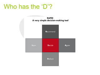 Who has the „D‟?
 