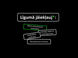Akceptēšanas kritērijus
Līgumā jāiekļauj*:
 