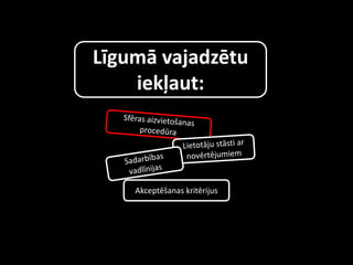 Akceptēšanas kritērijus
Līgumā vajadzētu
iekļaut:
 