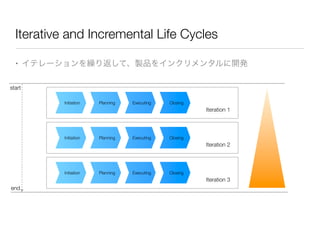 Iterative and Incremental Life Cycles
• イテレーションを繰り返して、製品をインクリメンタルに開発
start
end
Initiation Planning Executing Closing
Iteration 1
Initiation Planning Executing Closing
Iteration 2
Initiation Planning Executing Closing
Iteration 3
 