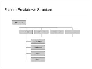 Feature Breakdown Structure

 