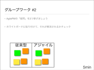 グループワーク #2
• AgilePMの「疑問」を3つ挙げましょう

• ホワイトボードに貼り付けて、それが解消されるかチェック

従来型

アジャイル

5min

 