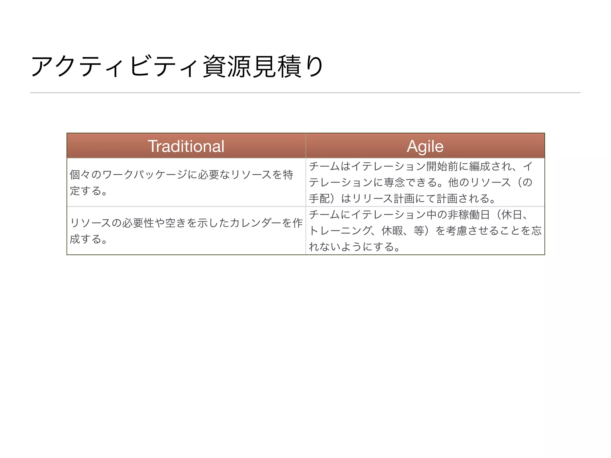 アクティビティ資源見積り
Traditional Agile
個々のワークパッケージに必要なリソースを特
定する。
チームはイテレーション開始前に編成され、イ
テレーションに専念できる。他のリソース（の
手配）はリリース計画にて計画される。
リソースの必要性や空きを示したカレンダーを作
成する。
チームにイテレーション中の非稼働日（休日、
トレーニング、休暇、等）を考慮させることを忘
れないようにする。
 