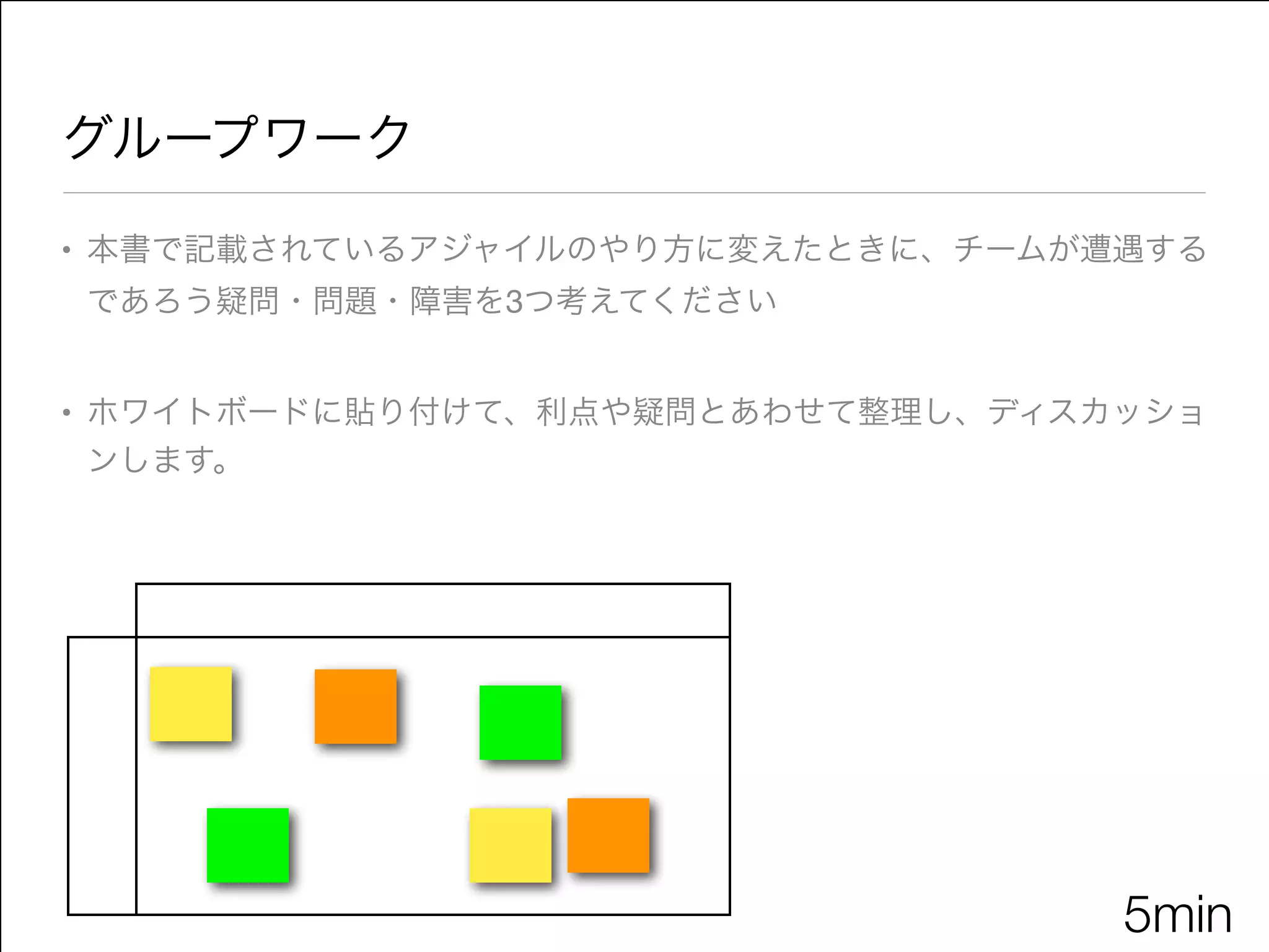 • 本書で記載されているアジャイルのやり方に変えたときに、チームが遭遇する
であろう疑問・問題・障害を3つ考えてください

• ホワイトボードに貼り付けて、利点や疑問とあわせて整理し、ディスカッショ
ンします。
グループワーク
5min
 