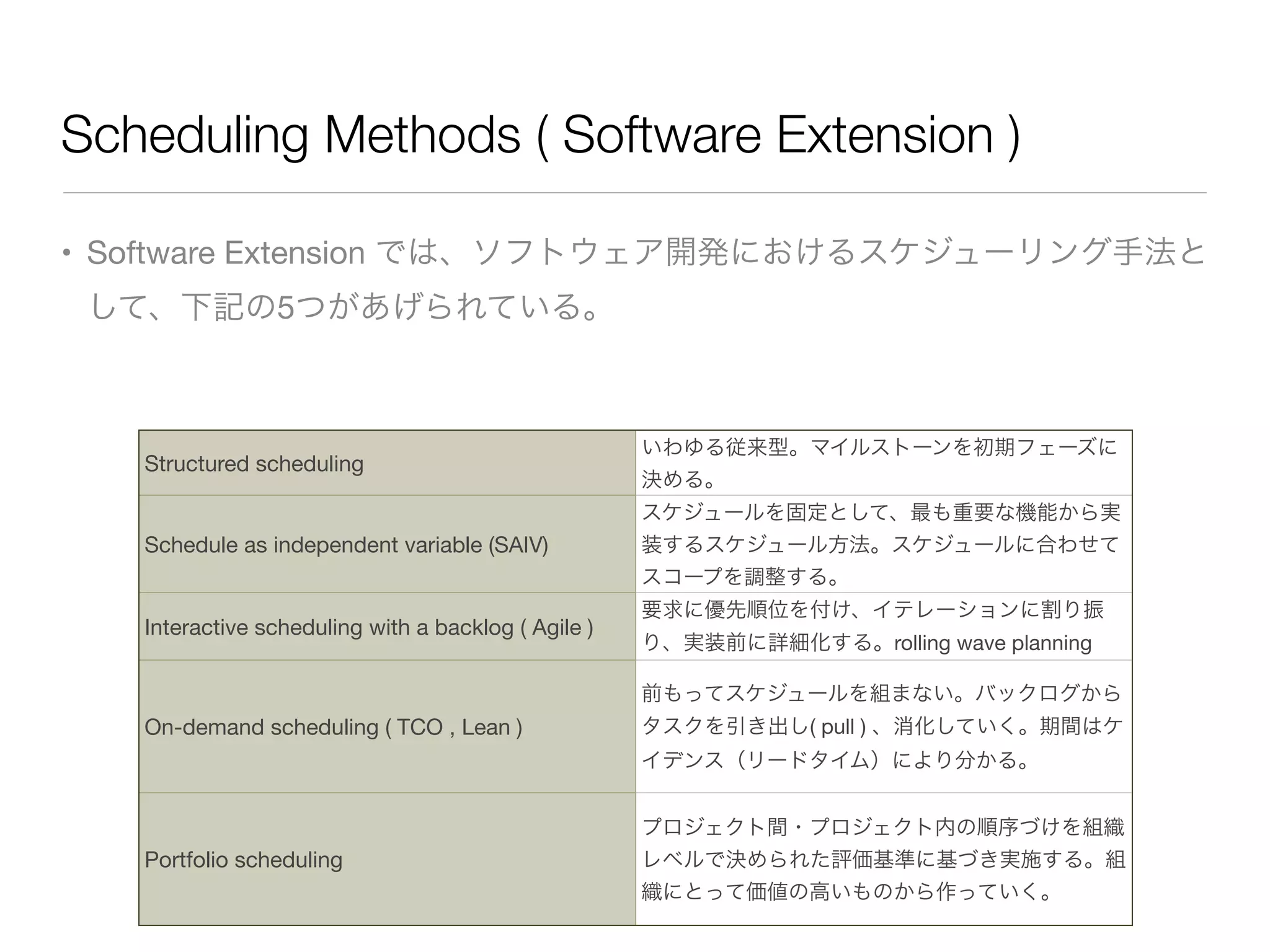 Scheduling Methods ( Software Extension )
Structured scheduling
いわゆる従来型。マイルストーンを初期フェーズに
決める。
Schedule as independent variable (SAIV)
スケジュールを固定として、最も重要な機能から実
装するスケジュール方法。スケジュールに合わせて
スコープを調整する。
Interactive scheduling with a backlog ( Agile )
要求に優先順位を付け、イテレーションに割り振
り、実装前に詳細化する。rolling wave planning
On-demand scheduling ( TCO , Lean )
前もってスケジュールを組まない。バックログから
タスクを引き出し( pull ) 、消化していく。期間はケ
イデンス（リードタイム）により分かる。
Portfolio scheduling
プロジェクト間・プロジェクト内の順序づけを組織
レベルで決められた評価基準に基づき実施する。組
織にとって価値の高いものから作っていく。
• Software Extension では、ソフトウェア開発におけるスケジューリング手法と
して、下記の5つがあげられている。
 