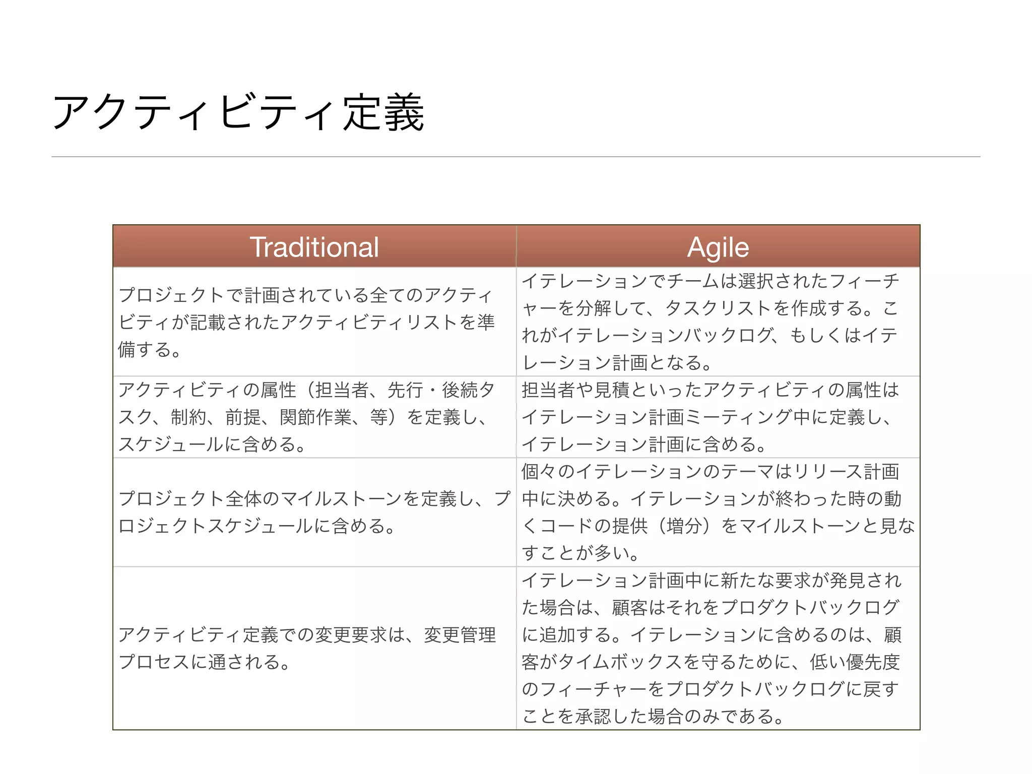 アクティビティ定義
Traditional Agile
プロジェクトで計画されている全てのアクティ
ビティが記載されたアクティビティリストを準
備する。
イテレーションでチームは選択されたフィーチ
ャーを分解して、タスクリストを作成する。こ
れがイテレーションバックログ、もしくはイテ
レーション計画となる。
アクティビティの属性（担当者、先行・後続タ
スク、制約、前提、関節作業、等）を定義し、
スケジュールに含める。
担当者や見積といったアクティビティの属性は
イテレーション計画ミーティング中に定義し、
イテレーション計画に含める。
プロジェクト全体のマイルストーンを定義し、プ
ロジェクトスケジュールに含める。
個々のイテレーションのテーマはリリース計画
中に決める。イテレーションが終わった時の動
くコードの提供（増分）をマイルストーンと見な
すことが多い。
アクティビティ定義での変更要求は、変更管理
プロセスに通される。
イテレーション計画中に新たな要求が発見され
た場合は、顧客はそれをプロダクトバックログ
に追加する。イテレーションに含めるのは、顧
客がタイムボックスを守るために、低い優先度
のフィーチャーをプロダクトバックログに戻す
ことを承認した場合のみである。
 