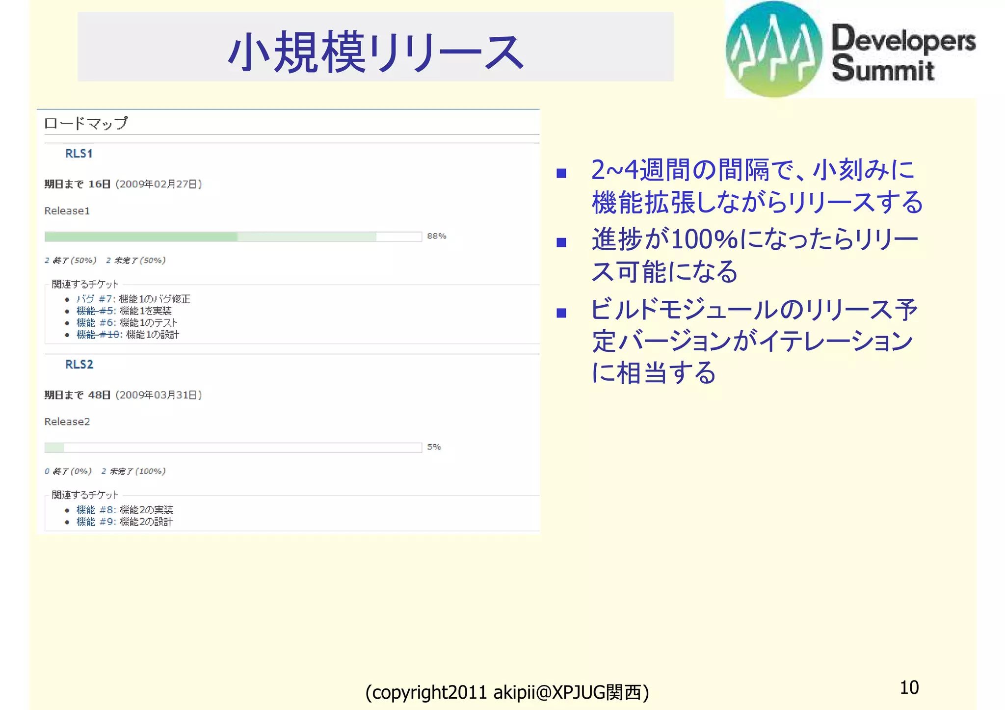 小規模リリース
2~4週間の間隔で、小刻みに
機能拡張しながらリリースする
進捗が100％になったらリリー
ス可能になる
ビルドモジュールのリリース予
定バージョンがイテレーション
に相当する

(copyright2011 akipii@XPJUG関西)

10

 