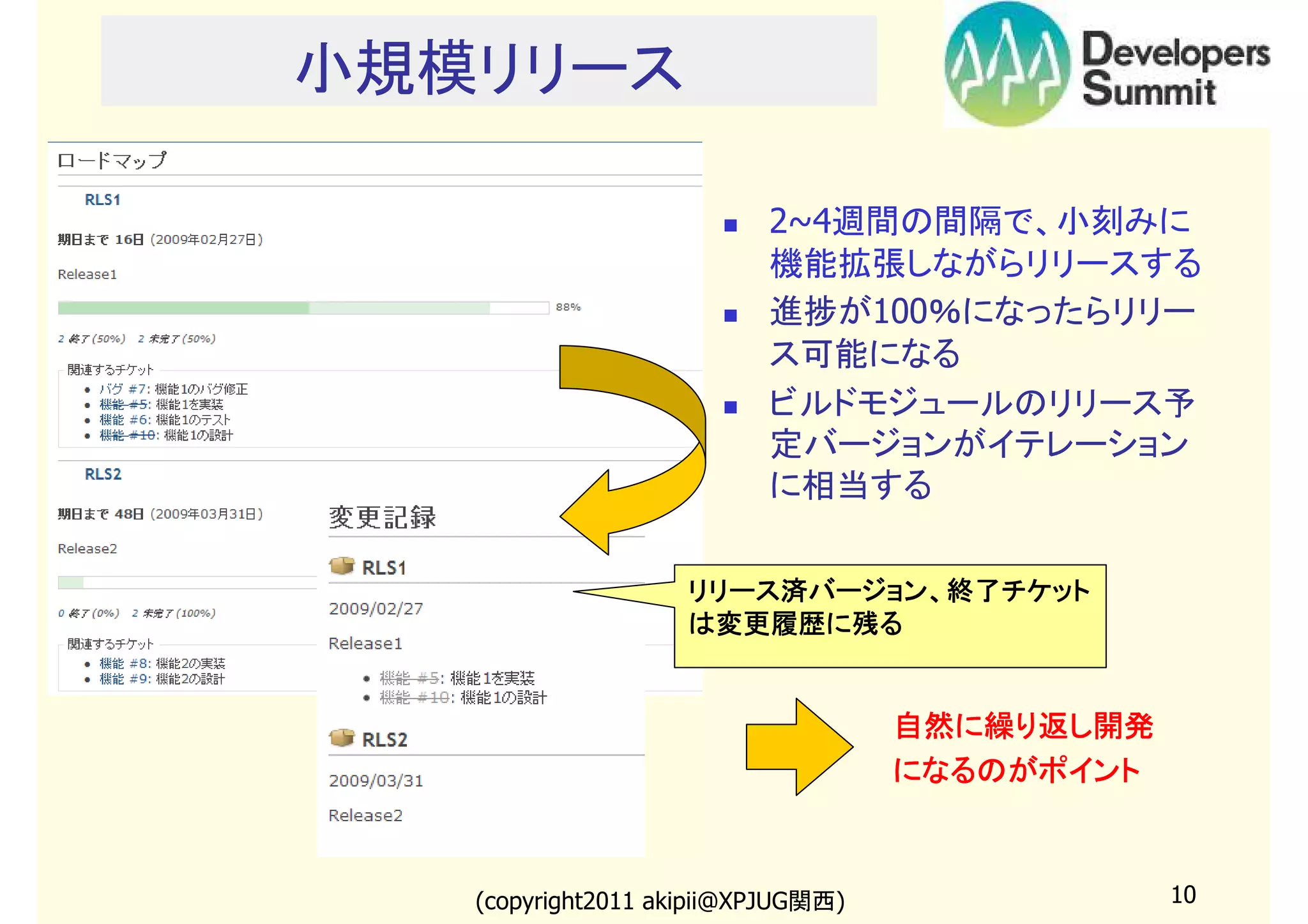 小規模リリース
2~4週間の間隔で、小刻みに
機能拡張しながらリリースする
進捗が100％になったらリリー
ス可能になる
ビルドモジュールのリリース予
定バージョンがイテレーション
に相当する

リリース済バージョン、終了チケット
は変更履歴に残る

自然に繰り返し開発
になるのがポイント

(copyright2011 akipii@XPJUG関西)

10

 