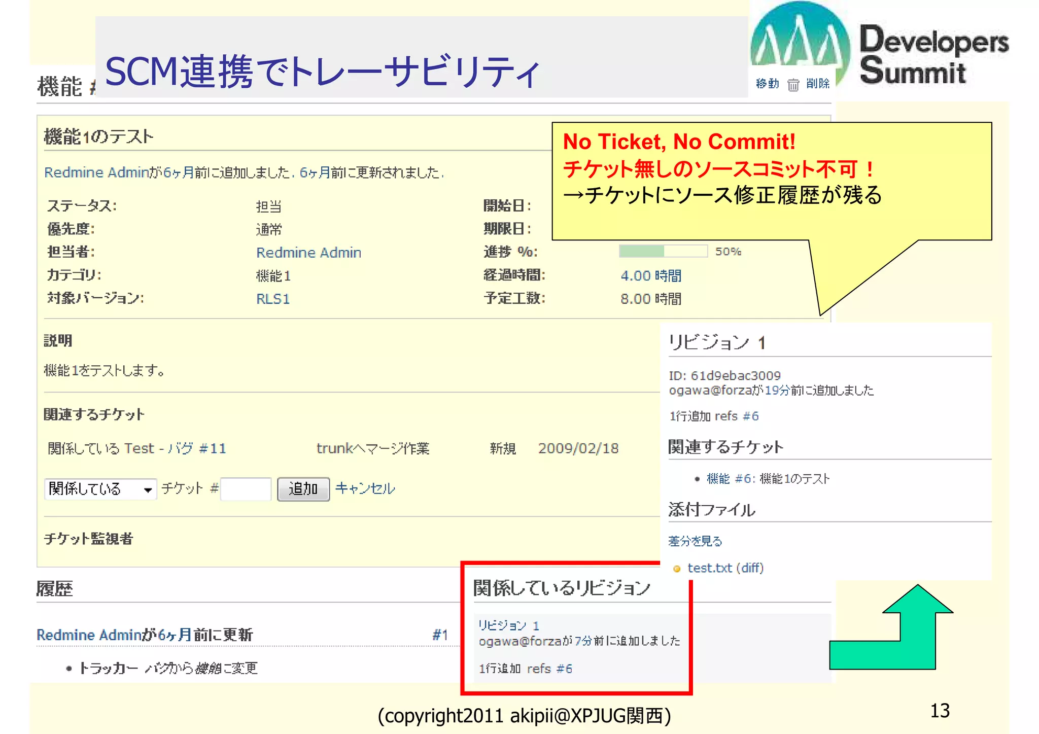 SCM連携でトレーサビリティ
No Ticket, No Commit!
チケット無しのソースコミット不可！
→チケットにソース修正履歴が残る

(copyright2011 akipii@XPJUG関西)

13

 