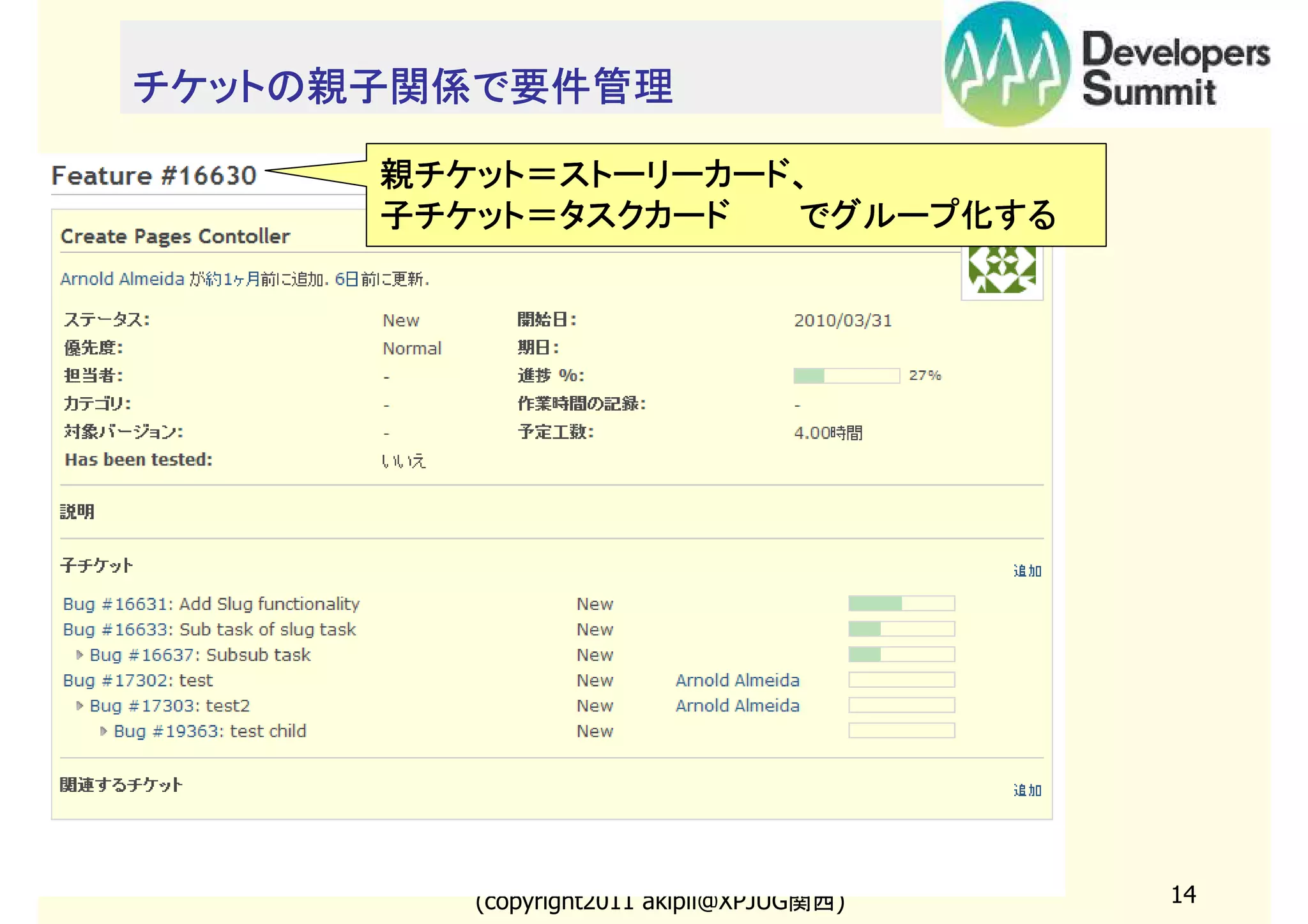 チケットの親子関係で要件管理
親チケット＝ストーリーカード、
子チケット＝タスクカード　　　でグループ化する

(copyright2011 akipii@XPJUG関西)

14

 