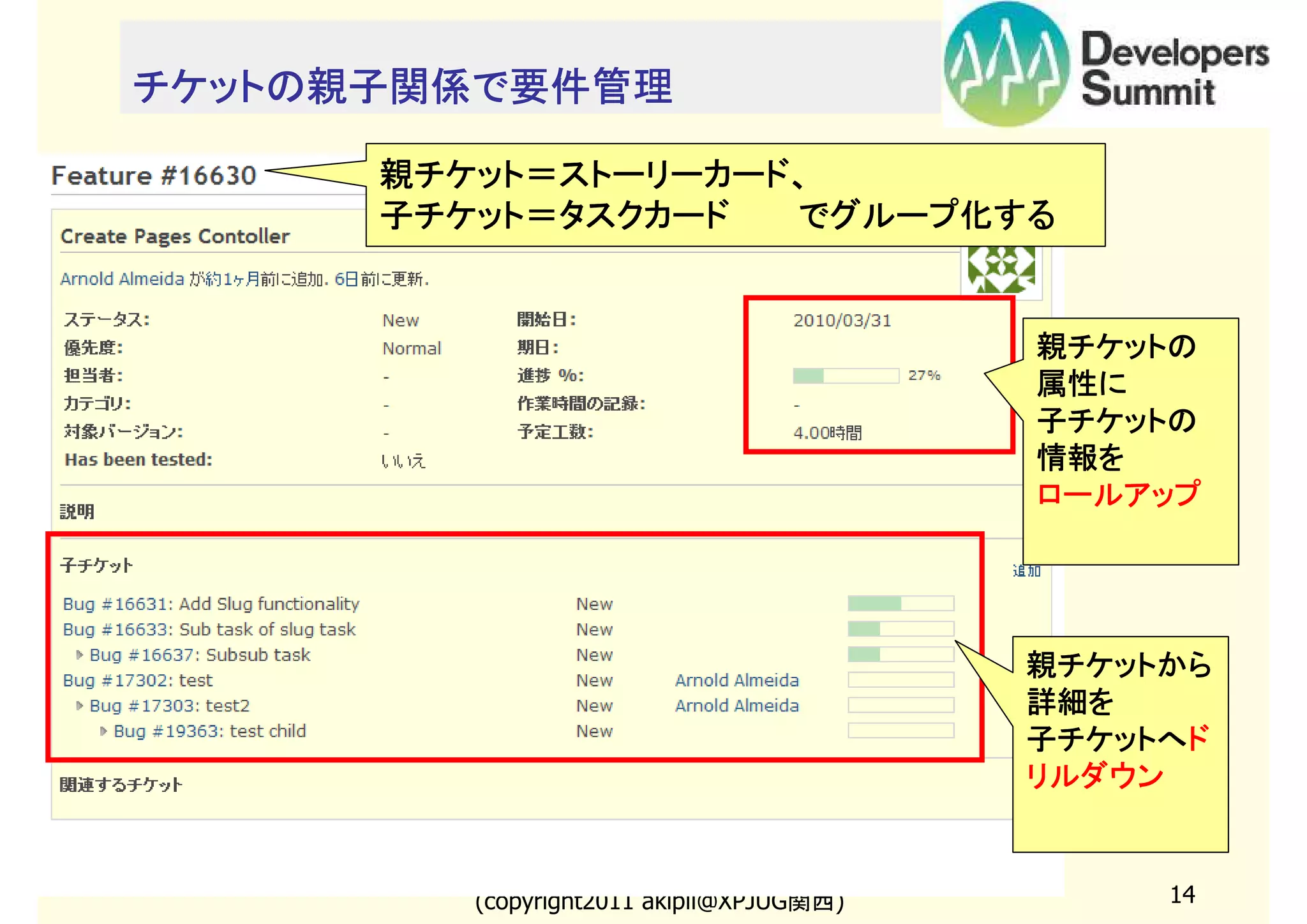 チケットの親子関係で要件管理
親チケット＝ストーリーカード、
子チケット＝タスクカード　　　でグループ化する

親チケットの
属性に
子チケットの
情報を
ロールアップ

親チケットから
詳細を
子チケットへド
子チケットへド
リルダウン

(copyright2011 akipii@XPJUG関西)

14

 