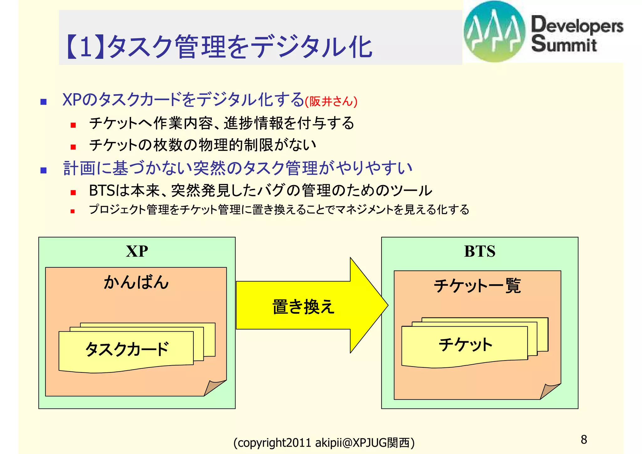【1】タスク管理をデジタル化
XPのタスクカードをデジタル化する(阪井さん)
チケットへ作業内容、進捗情報を付与する
チケットの枚数の物理的制限がない

計画に基づかない突然のタスク管理がやりやすい
BTSは本来、突然発見したバグの管理のためのツール
プロジェクト管理をチケット管理に置き換えることでマネジメントを見える化する

XP

BTS

かんばん

チケット一覧
置き換え
チケット

タスクカード

(copyright2011 akipii@XPJUG関西)

8

 