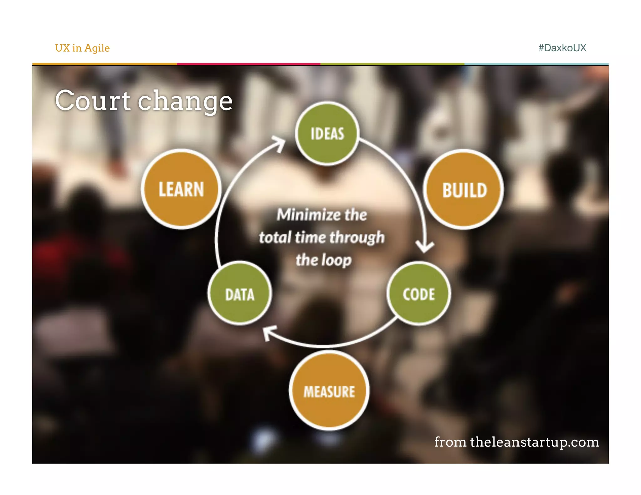 UX in Agile                  #DaxkoUX




Court change




               from theleanstartup.com
 