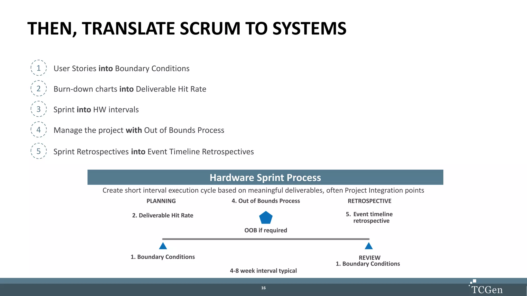 1616
THEN, TRANSLATE SCRUM TO SYSTEMS
Hardware Sprint Process
Create short interval execution cycle based on meaningful deliverables, often Project Integration points
PLANNING RETROSPECTIVE
4-8 week interval typical
REVIEW
OOB if required
4. Out of Bounds Process
2. Deliverable Hit Rate
1. Boundary Conditions
5. Event timeline
retrospective
1. Boundary Conditions
1 User Stories into Boundary Conditions
2 Burn-down charts into Deliverable Hit Rate
3 Sprint into HW intervals
4 Manage the project with Out of Bounds Process
5 Sprint Retrospectives into Event Timeline Retrospectives
 