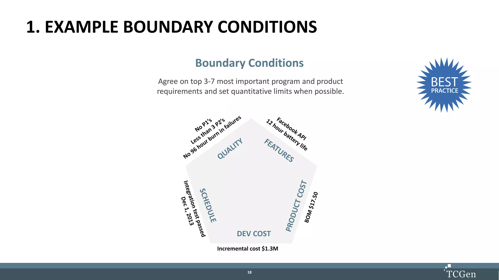 1818
1. EXAMPLE BOUNDARY CONDITIONS
Agree on top 3-7 most important program and product
requirements and set quantitative limits when possible.
Boundary Conditions
DEV COST
Incremental cost $1.3M
 