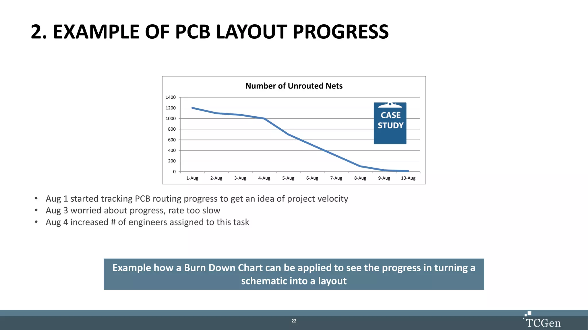 2222
2. EXAMPLE OF PCB LAYOUT PROGRESS
• Aug 1 started tracking PCB routing progress to get an idea of project velocity
• Aug 3 worried about progress, rate too slow
• Aug 4 increased # of engineers assigned to this task
0
200
400
600
800
1000
1200
1400
1-Aug 2-Aug 3-Aug 4-Aug 5-Aug 6-Aug 7-Aug 8-Aug 9-Aug 10-Aug
Number of Unrouted Nets
Example how a Burn Down Chart can be applied to see the progress in turning a
schematic into a layout
 