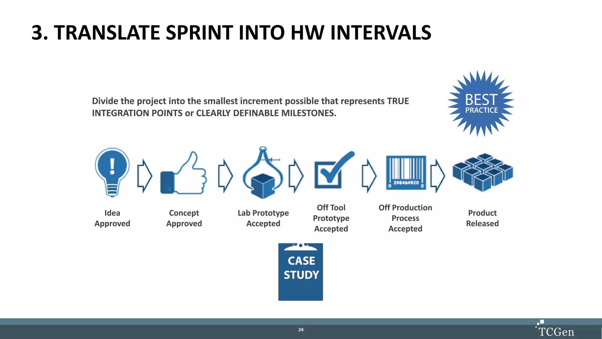 2424
3. TRANSLATE SPRINT INTO HW INTERVALS
Divide the project into the smallest increment possible that represents TRUE
INTEGRATION POINTS or CLEARLY DEFINABLE MILESTONES.
Idea
Approved
Concept
Approved
Lab Prototype
Accepted
Off Tool
Prototype
Accepted
Off Production
Process
Accepted
Product
Released
 