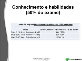 Conhecimento e habilidades
      (50% do exame)

       Conteúdo da parte Conhecimento e Habilidades (50% do exame)

               Nível             % cont. Conhec. & Habilidades / % do exame
Nível 1 (18 áreas de Conhec&Hab)                  65% / 33%
Nível 2 (12 áreas de Conhec&Hab)                  25% /12%
Nível 3 (13 áreas de Conhec&Hab)                   10% / 5%




                        Agile PMI: o que é a PMI-ACP?
                         Heitor Roriz Filho, MSc, CST
 