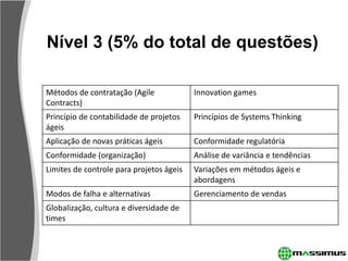 Nível 3 (5% do total de questões)

Métodos de contratação (Agile             Innovation games
Contracts)
Princípio de contabilidade de projetos    Princípios de Systems Thinking
ágeis
Aplicação de novas práticas ágeis         Conformidade regulatória
Conformidade (organização)                Análise de variância e tendências
Limites de controle para projetos ágeis   Variações em métodos ágeis e
                                          abordagens
Modos de falha e alternativas             Gerenciamento de vendas
Globalização, cultura e diversidade de
times
 