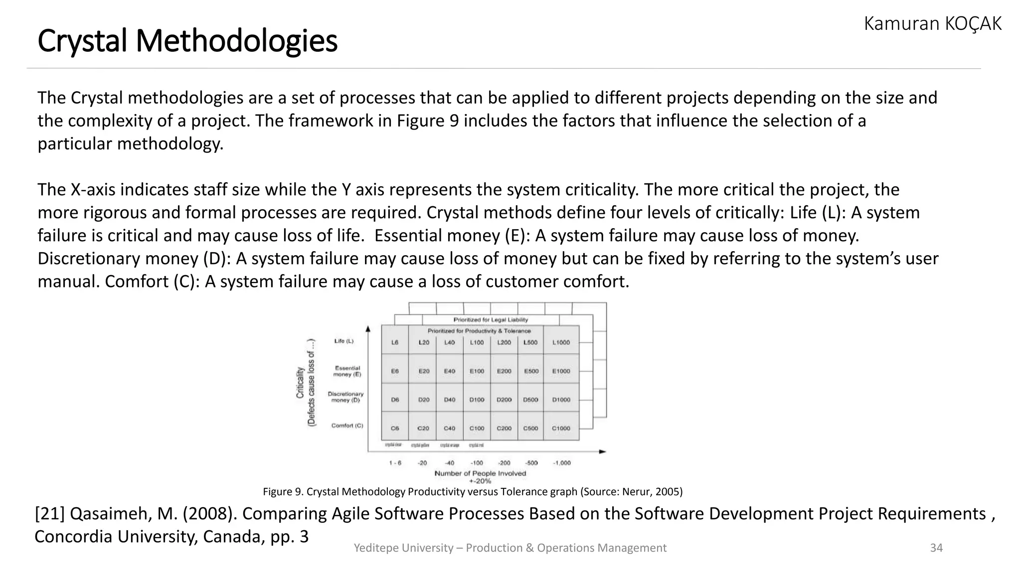 Yeditepe University – Production & Operations Management 34
Crystal Methodologies
Kamuran KOÇAK
The Crystal methodologies are a set of processes that can be applied to different projects depending on the size and
the complexity of a project. The framework in Figure 9 includes the factors that influence the selection of a
particular methodology.
The X-axis indicates staff size while the Y axis represents the system criticality. The more critical the project, the
more rigorous and formal processes are required. Crystal methods define four levels of critically: Life (L): A system
failure is critical and may cause loss of life. Essential money (E): A system failure may cause loss of money.
Discretionary money (D): A system failure may cause loss of money but can be fixed by referring to the system’s user
manual. Comfort (C): A system failure may cause a loss of customer comfort.
[21] Qasaimeh, M. (2008). Comparing Agile Software Processes Based on the Software Development Project Requirements ,
Concordia University, Canada, pp. 3
Figure 9. Crystal Methodology Productivity versus Tolerance graph (Source: Nerur, 2005)
 