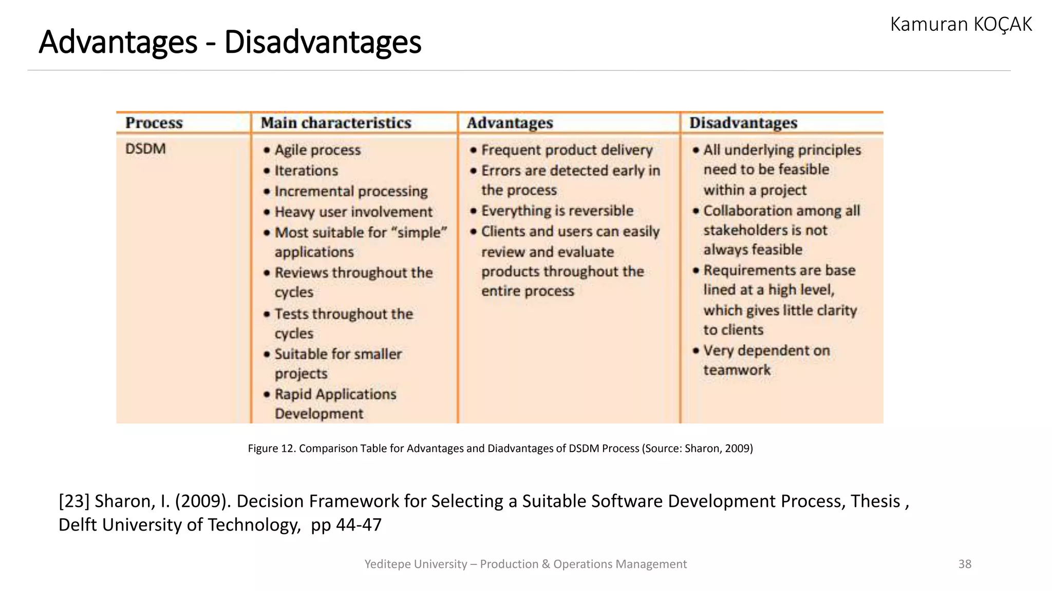 Yeditepe University – Production & Operations Management 38
Advantages - Disadvantages
Kamuran KOÇAK
[23] Sharon, I. (2009). Decision Framework for Selecting a Suitable Software Development Process, Thesis ,
Delft University of Technology, pp 44-47
Figure 12. Comparison Table for Advantages and Diadvantages of DSDM Process (Source: Sharon, 2009)
 