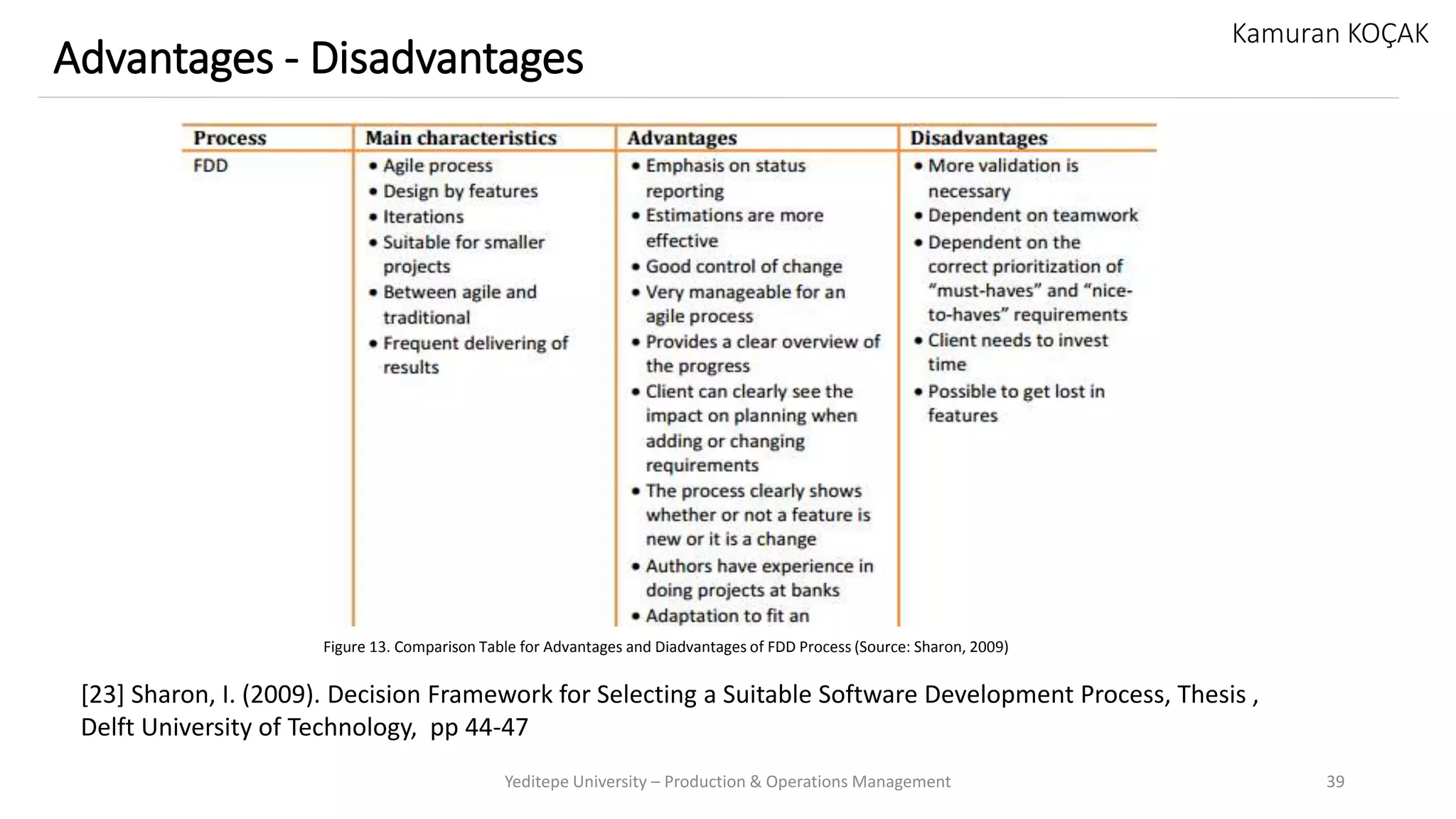 Yeditepe University – Production & Operations Management 39
Advantages - Disadvantages
Kamuran KOÇAK
[23] Sharon, I. (2009). Decision Framework for Selecting a Suitable Software Development Process, Thesis ,
Delft University of Technology, pp 44-47
Figure 13. Comparison Table for Advantages and Diadvantages of FDD Process (Source: Sharon, 2009)
 