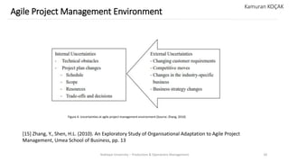Yeditepe University – Production & Operations Management 18
Agile Project Management Environment
Kamuran KOÇAK
[15] Zhang, Y., Shen, H.L. (2010). An Exploratory Study of Organisational Adaptation to Agile Project
Management, Umea School of Business, pp. 13
Figure 4. Uncertainties at agile project management environment (Source: Zhang, 2010)
 
