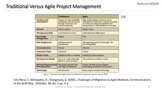 Yeditepe University – Production & Operations Management 19
Traditional Versus Agile Project Management
Kamuran KOÇAK
[16]
[16] Nerur, S. Mahapatra, R., Mangalaraj, G. (2005). Challanges of Migration to Agile Methods, Communications
of the ACM May 2005/Vol. 48, No. 5 pp. 4-5
Figure 5. Traditional and agile project management comparison (Source: Nerur, 2005)
 