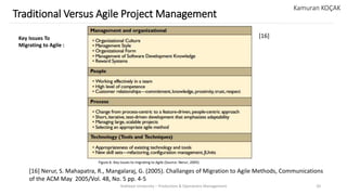 Yeditepe University – Production & Operations Management 20
Kamuran KOÇAK
Key Issues To
Migrating to Agile :
[16]
[16] Nerur, S. Mahapatra, R., Mangalaraj, G. (2005). Challanges of Migration to Agile Methods, Communications
of the ACM May 2005/Vol. 48, No. 5 pp. 4-5
Traditional Versus Agile Project Management
Figure 6. Key issues to migrating to Agile (Source: Nerur, 2005)
 