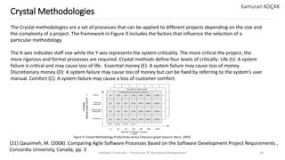 Yeditepe University – Production & Operations Management 34
Crystal Methodologies
Kamuran KOÇAK
The Crystal methodologies are a set of processes that can be applied to different projects depending on the size and
the complexity of a project. The framework in Figure 9 includes the factors that influence the selection of a
particular methodology.
The X-axis indicates staff size while the Y axis represents the system criticality. The more critical the project, the
more rigorous and formal processes are required. Crystal methods define four levels of critically: Life (L): A system
failure is critical and may cause loss of life. Essential money (E): A system failure may cause loss of money.
Discretionary money (D): A system failure may cause loss of money but can be fixed by referring to the system’s user
manual. Comfort (C): A system failure may cause a loss of customer comfort.
[21] Qasaimeh, M. (2008). Comparing Agile Software Processes Based on the Software Development Project Requirements ,
Concordia University, Canada, pp. 3
Figure 9. Crystal Methodology Productivity versus Tolerance graph (Source: Nerur, 2005)
 
