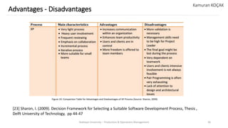 Yeditepe University – Production & Operations Management 36
Advantages - Disadvantages
Kamuran KOÇAK
[23] Sharon, I. (2009). Decision Framework for Selecting a Suitable Software Development Process, Thesis ,
Delft University of Technology, pp 44-47
Figure 10. Comparison Table for Advantages and Diadvantages of XP Process (Source: Sharon, 2009)
 