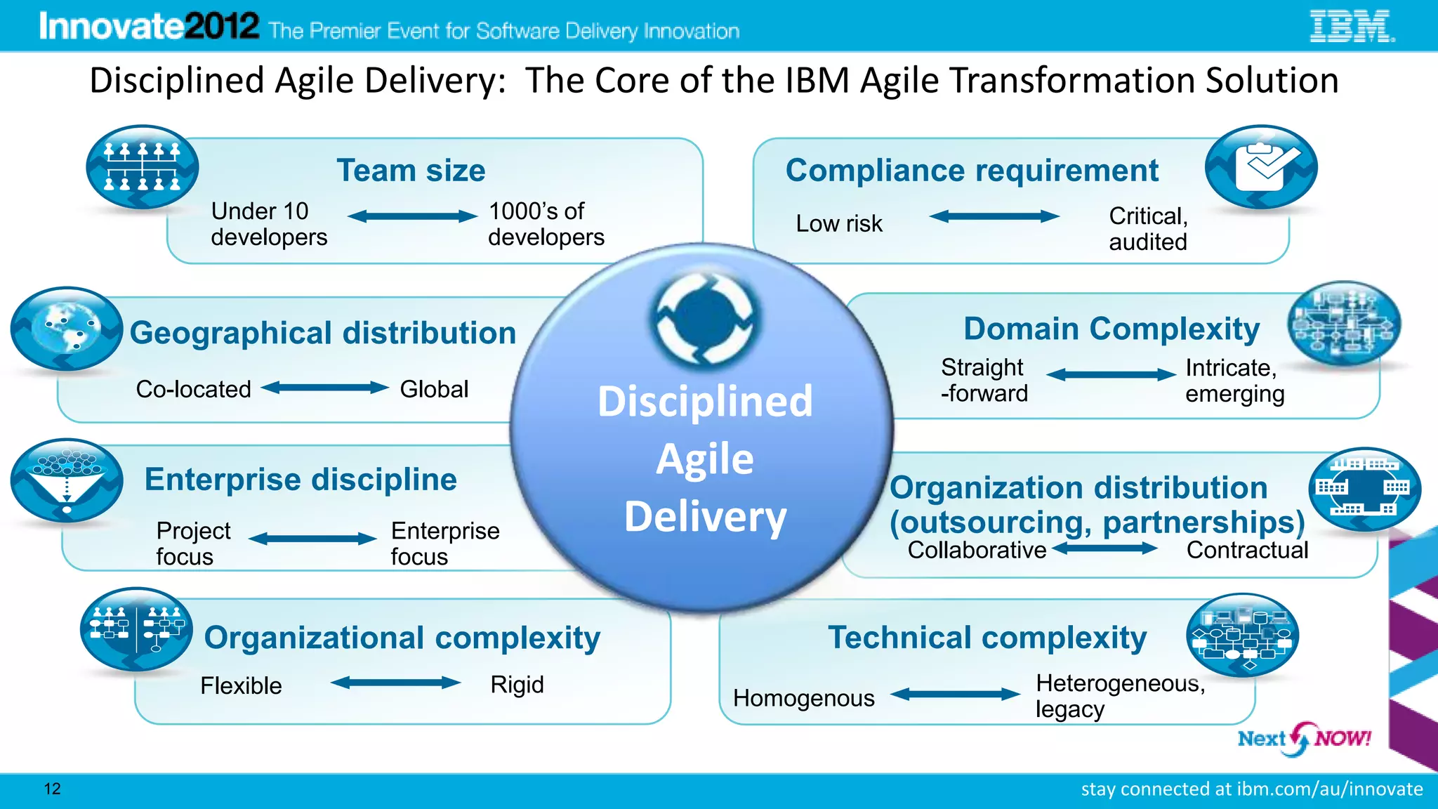 Disciplined Agile Delivery: The Core of the IBM Agile Transformation Solution

                           Team size                     Compliance requirement
              Under 10                 1000’s of                                          Critical,
                                                          Low risk
              developers               developers                                         audited


       Geographical distribution                                           Domain Complexity
                                                                         Straight                 Intricate,
       Co-located             Global
                                                Disciplined              -forward                 emerging


        Enterprise discipline
                                                   Agile
                                                                     Organization distribution
         Project              Enterprise         Delivery            (outsourcing, partnerships)
         focus                focus                                   Collaborative               Contractual


             Organizational complexity                        Technical complexity
             Flexible                  Rigid                                        Heterogeneous,
                                                      Homogenous                    legacy


12                                                                                     stay connected at ibm.com/au/innovate
 