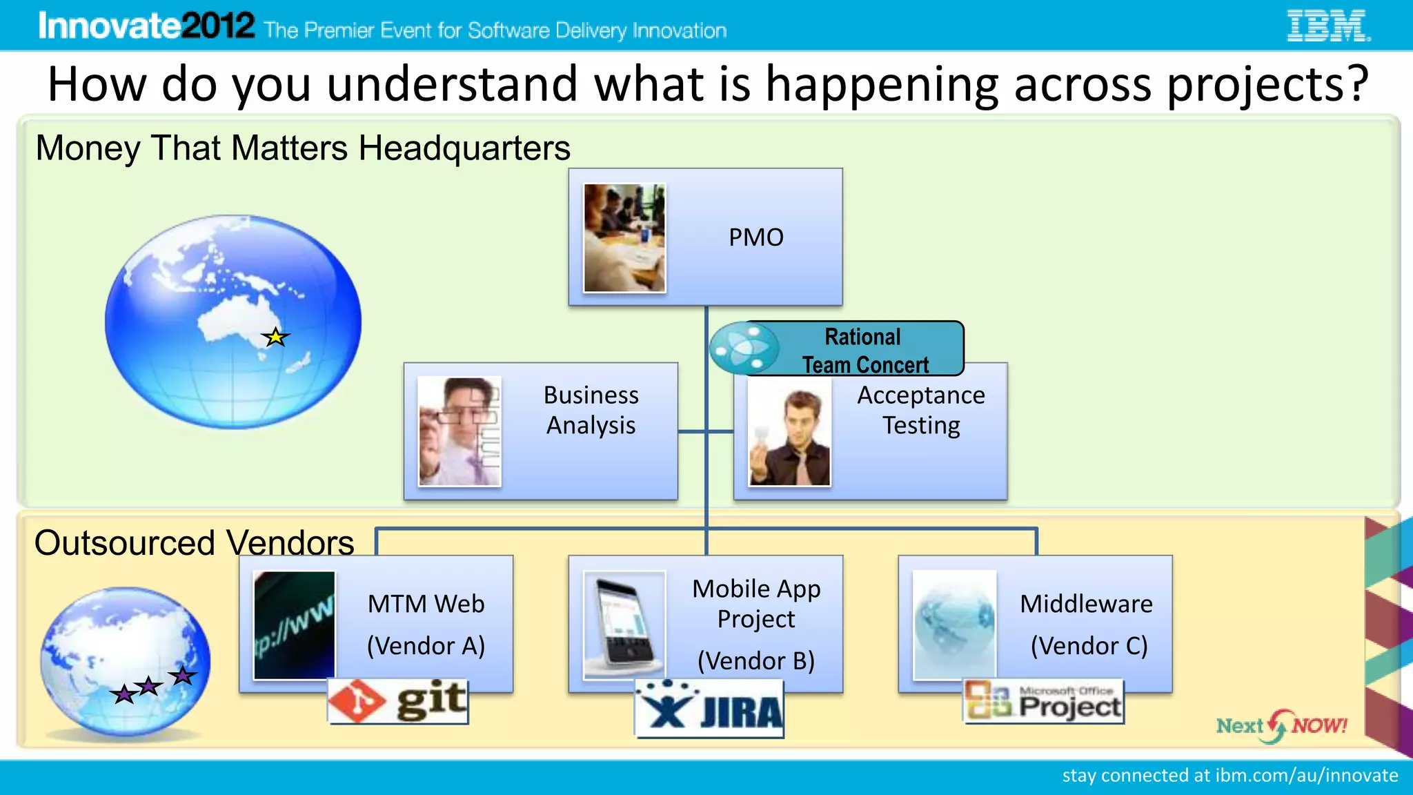 How do you understand what is happening across projects?
Money That Matters Headquarters

                                               PMO


                                                       Rational
                                                     Team Concert
                                  Business                Acceptance
                                  Analysis                  Testing



Outsourced Vendors
                                             Mobile App
                     MTM Web                                           Middleware
                                              Project
                     (Vendor A)                                        (Vendor C)
                                             (Vendor B)



                                                                          stay connected at ibm.com/au/innovate
 