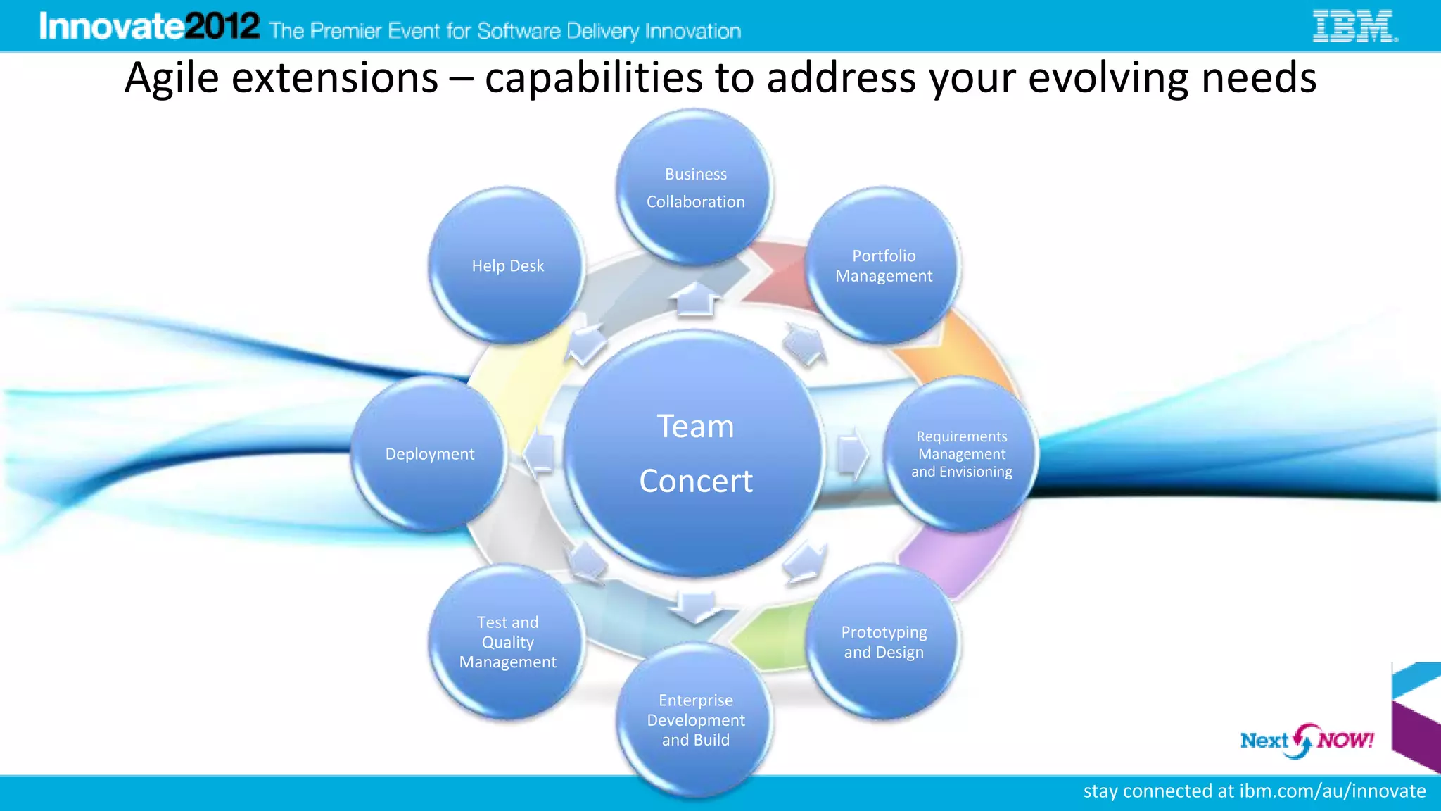 Agile extensions – capabilities to address your evolving needs
                                    Business
                                  Collaboration


                                                   Portfolio
                      Help Desk
                                                  Management




                                   Team                    Requirements
             Deployment                                    Management
                                                          and Envisioning
                                  Concert


                      Test and
                                                  Prototyping
                       Quality
                                                  and Design
                     Management

                                   Enterprise
                                  Development
                                   and Build

                                                                            stay connected at ibm.com/au/innovate
 