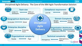 Disciplined Agile Delivery: The Core of the IBM Agile Transformation Solution

                           Team size                     Compliance requirement
              Under 10                 1000’s of                                          Critical,
                                                          Low risk
              developers               developers                                         audited


       Geographical distribution                                           Domain Complexity
                                                                         Straight                 Intricate,
       Co-located             Global
                                                Disciplined              -forward                 emerging


        Enterprise discipline
                                                   Agile
                                                                     Organization distribution
         Project              Enterprise         Delivery            (outsourcing, partnerships)
         focus                focus                                   Collaborative               Contractual


             Organizational complexity                        Technical complexity
             Flexible                  Rigid                                        Heterogeneous,
                                                      Homogenous                    legacy


12                                                                                     stay connected at ibm.com/au/innovate
 