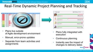 Real-Time Dynamic Project Planning and Tracking




• Plans live outside                  • Plans fully integrated with
  of Agile development environment      execution
• Manual, error-prone updates         • Continuous planning
• Separate from team activities and   • Instantly see the impact of
  assignments                           changes to delivery dates
                                                    16
                                                         stay connected at ibm.com/au/innovate
 