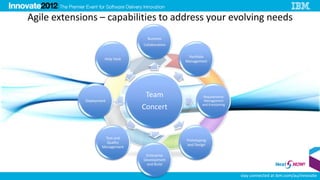 Agile extensions – capabilities to address your evolving needs
                                    Business
                                  Collaboration


                                                   Portfolio
                      Help Desk
                                                  Management




                                   Team                    Requirements
             Deployment                                    Management
                                                          and Envisioning
                                  Concert


                      Test and
                                                  Prototyping
                       Quality
                                                  and Design
                     Management

                                   Enterprise
                                  Development
                                   and Build

                                                                            stay connected at ibm.com/au/innovate
 