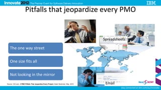 Pitfalls that jeopardize every PMO


                                                                                         Spreadsheets

   The one way street

   One size fits all

   Not looking in the mirror
Source: CIO.com, 3 PMO Pitfalls That Jeopardize Every Project, Adam Bookman, May, 2010    Email
                                                                                                  stay connected at ibm.com/au/innovate
 